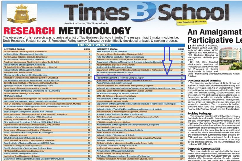Best B-Schools Ranking by ToI