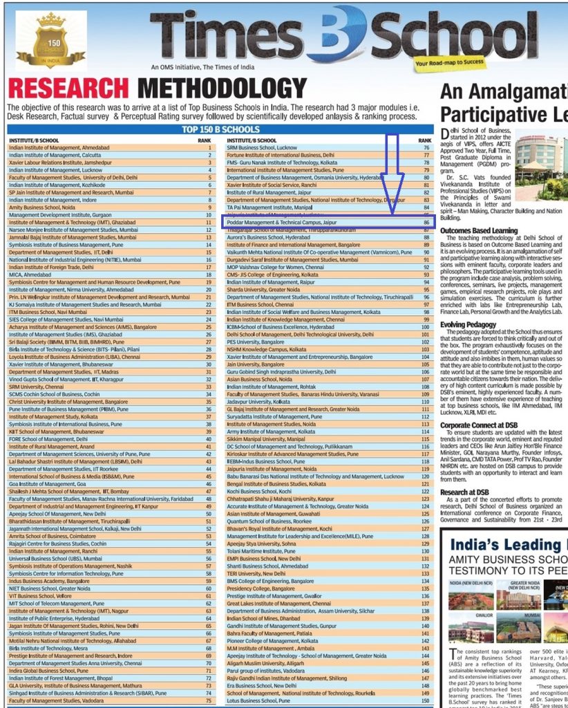 Best B-Schools Ranking by ToI