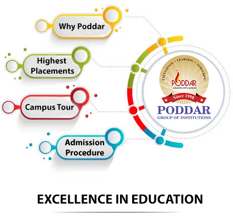 About Poddar Group of Institutions
