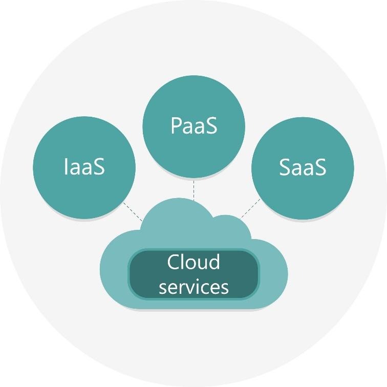 Cloud Computing: The Digital Backbone of Tomorrow’s Leaders at Poddar International College